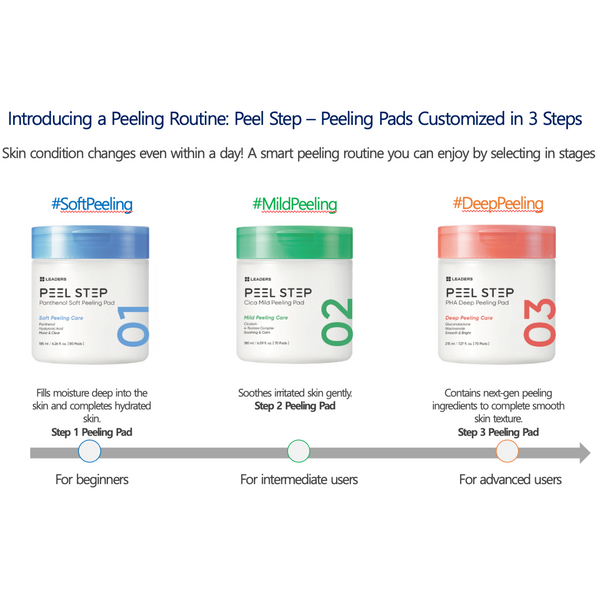 PEEL STEP Panthenol Soft Peeling Pad