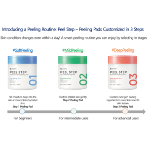 PEEL STEP PHA Deep Peeling Pad