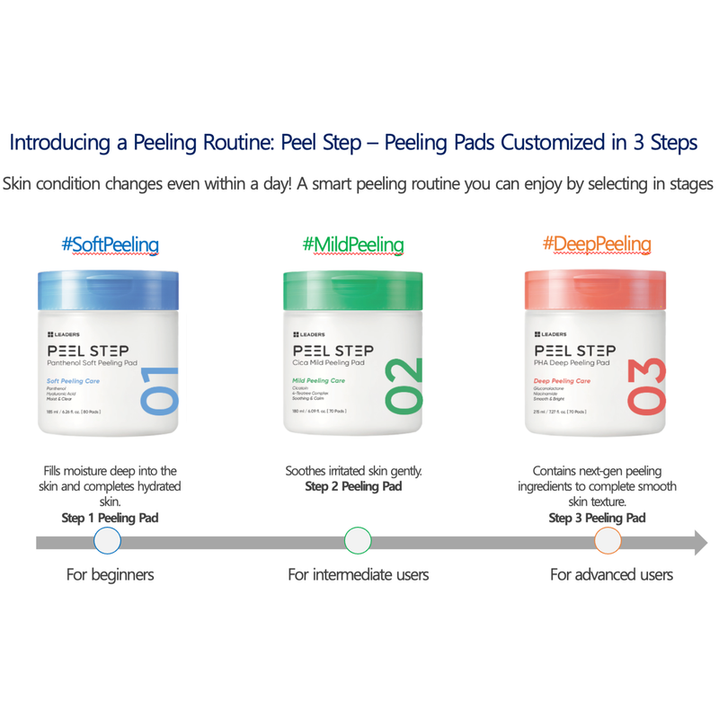 PEEL STEP PHA Deep Peeling Pad