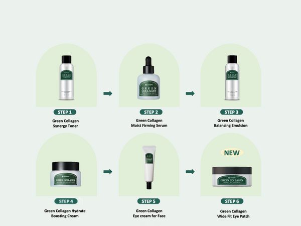 Autumn Collagen Repair Kit