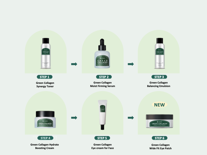 Autumn Collagen Repair Kit