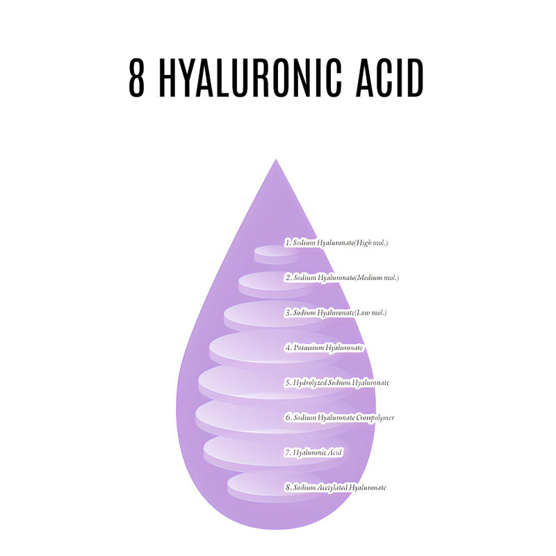 Pro Hydra Hyaluronic Mask